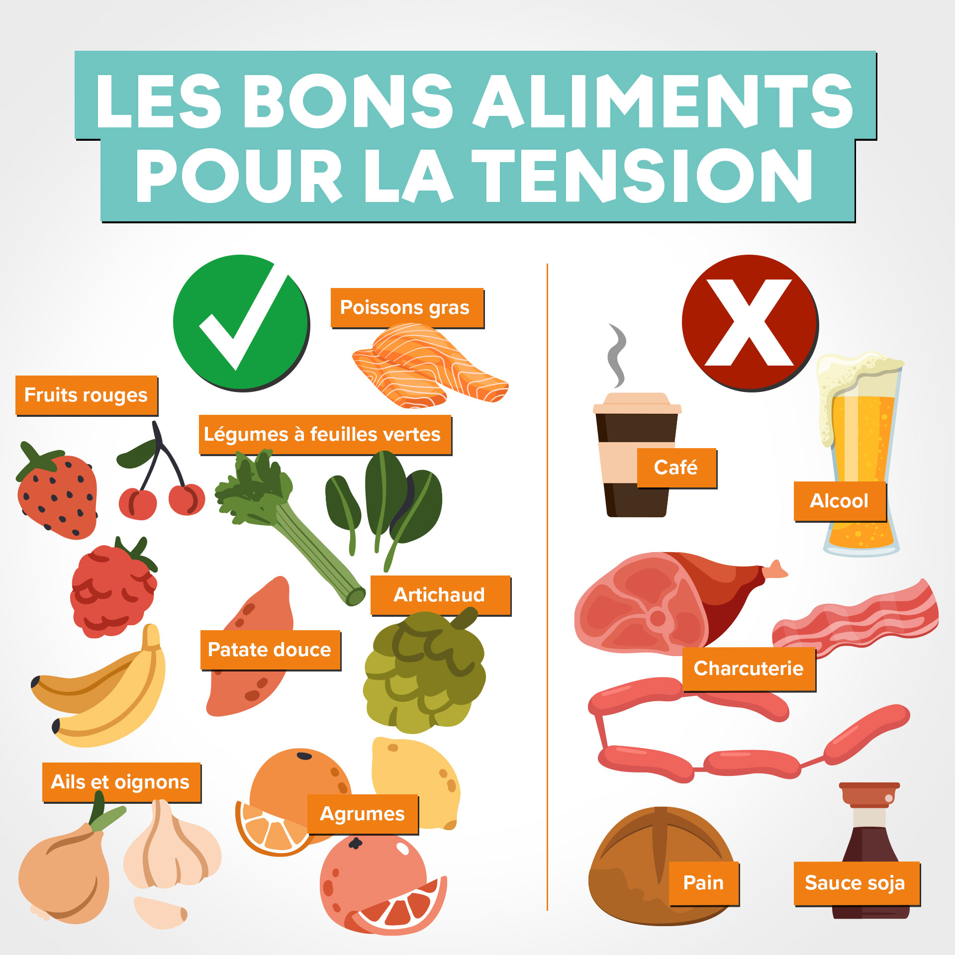 Les aliments contre l'hypertension